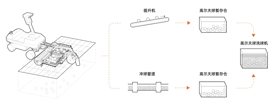 下沉式卸球平台